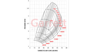 Turbo Garrett Performance G-Series G30-770 Compressor Map | SAITO