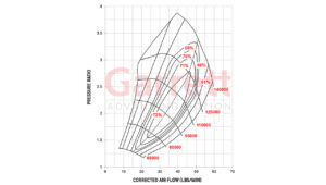 Turbo Garrett Performance GTX-Series GTX3071R GEN II Reverse Rotation Compressor Map | SAITO