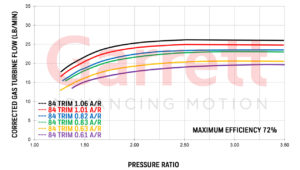 Turbo Garrett Performance GTX-Series GTX3071R GEN II Reverse Rotation Exhaust Flow | SAITO