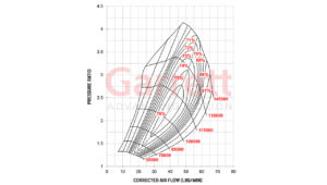 Turbo Garrett Performance GTX-Series GTX3076R GEN II Compressor Map | SAITO