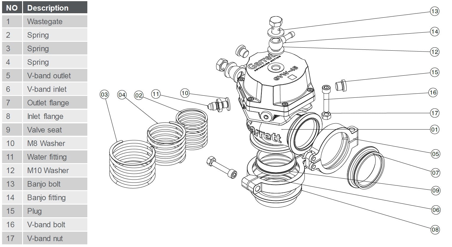 Valvole Esterne Wastegate Contenuto del Kit | SAITO