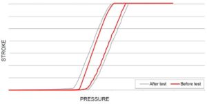 Garrett Performance External Wastegates Thermal Data | SAITO