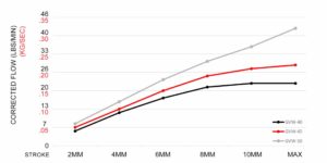 Garrett Performance External Wastegates Flow Data | SAITO