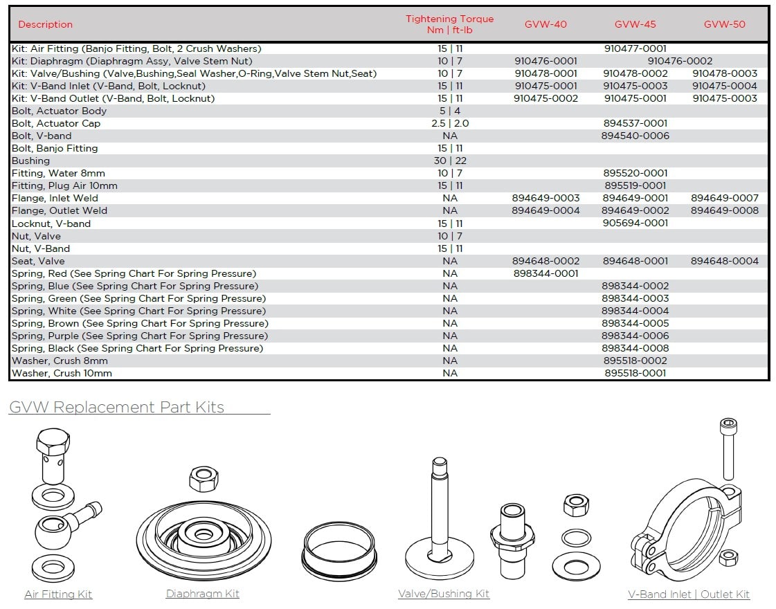 Valvole Esterne Wastegate Manutenzione Kit Sostituzione | SAITO Valvole Esterne Wastegate Manutenzione Kit Sostituzione | SAITO