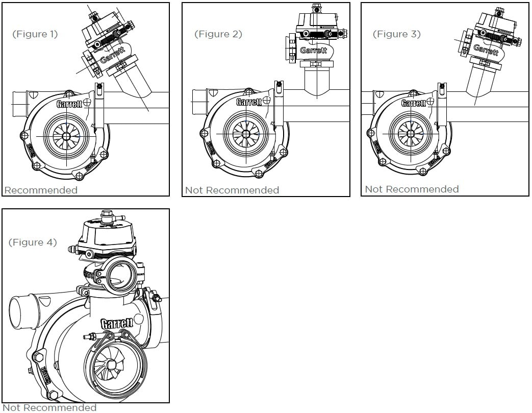 Valvole Esterne Wastegate Suggerimenti Posizionamento | SAITO