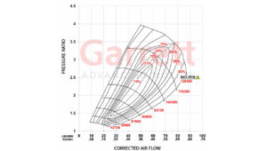 Turbo Garrett Performance GBC37-900 Compressor Map | SAITO