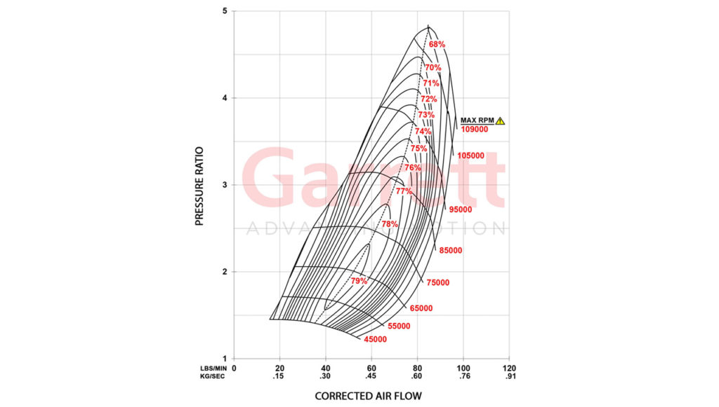 Turbo Garrett Performance GSeries G451125 Compressor Map SAITO
