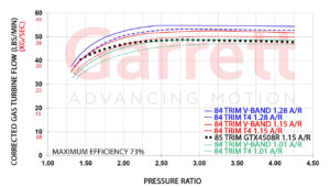 Turbo Garrett Performance G-Series G45-1125 Exhaust Flow | SAITO