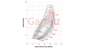 Turbo Garrett Performance GT-Series GT2052 38mm Compressor Map | SAITO