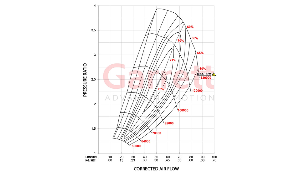 Turbo Garrett Performance GTW-Series GTW3884R 64mm Compressor Map | SAITO