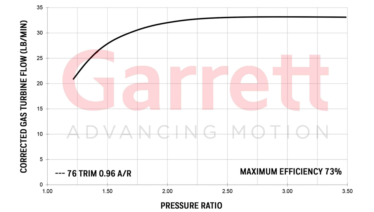 Turbo Garrett Performance GTW-Series GTW3884R 64mm Exhaust Flow | SAITO