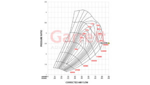 Turbo Garrett Performance GTX-Series GTX3582R GEN II Reverse Rotation Compressor Map | SAITO