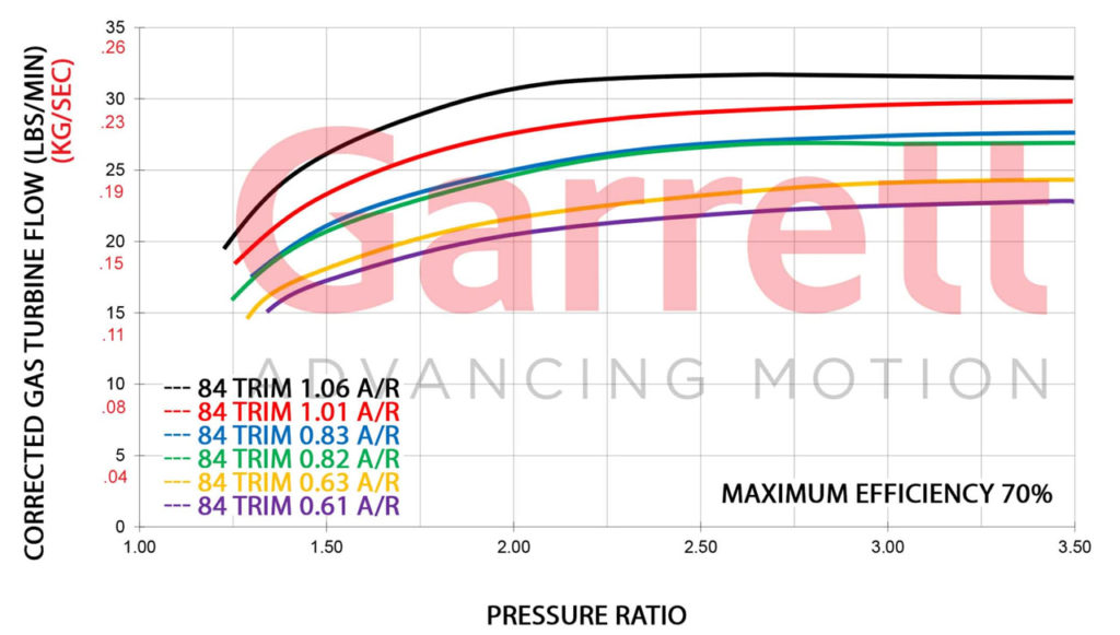 Turbo Garrett Performance GTX-Series GTX3582R GEN II Reverse Rotation ...
