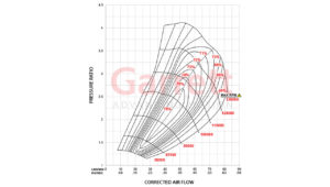 Turbo Garrett Performance GTX-Series GTX3582R GEN II Compressor Map | SAITO