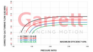 Turbo Garrett Performance GTX-Series GTX4709R GEN II 80mm Exhaust Flow | SAITO