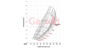 Turbo Garrett Performance GTX-Series GTX4720R GEN II 76mm Compressor Map | SAITO