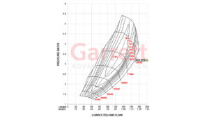 Turbo Garrett Performance GTX-Series GTX4720R GEN II 80mm Compressor Map | SAITO