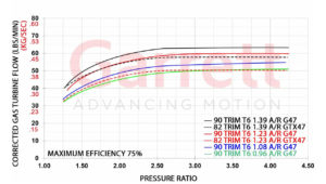 Turbo Garrett Performance G-Series G47-1850 88|120mm Exhaust Flow | SAITO