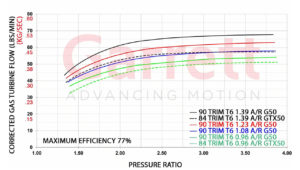 Turbo Garrett Performance G-Series G50-1700 80|109mm Exhaust Flow | SAITO