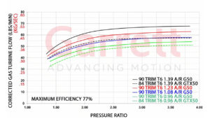 Turbo Garrett Performance G-Series G50-1900 88|120mm Exhaust FLow | SAITO