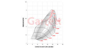 Turbo Garrett Performance GT-Series GT2252 40mm Compressor Map | SAITO