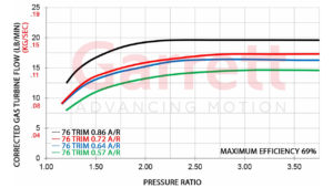 Turbo Garrett Performance GT-Series GT2860RS 60mm Exhaust Flow | SAITO