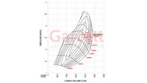 Turbo Garrett Performance GT-Series GT3071R 53mm Compressor Map | SAITO