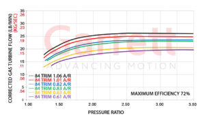 Turbo Garrett Performance GT-Series GT3071R 53mm Exhaust Flow | SAITO