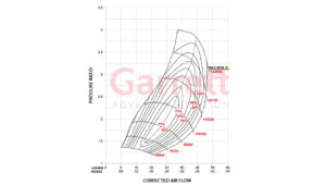 Turbo Garrett Performance GT-Series GT3076R 57mm Exhaus Flow | SAITO