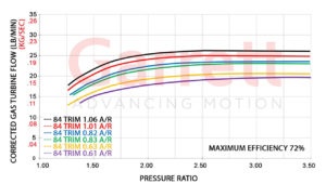 Turbo Garrett Performance GT-Series GT3076R 57mm Exhaus Flow | SAITO