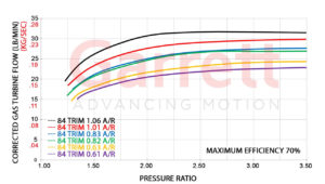 Turbo Garrett Performance GT-Series GT3582R 61mm Exhaust Flow | SAITO