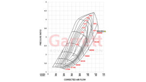 Turbo Garrett Performance GX-Race Series GXR42-68 68.9mm Compressor Map | SAITO