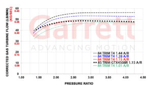 Turbo Garrett Performance GX-Race Series GXR45-67 67.9mm Compressor Map | SAITO